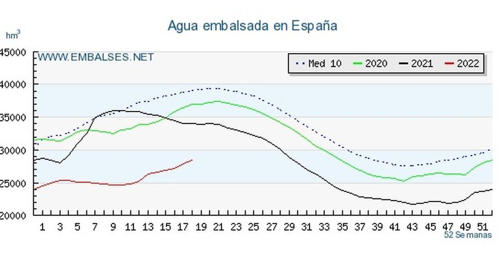 sequia grafico