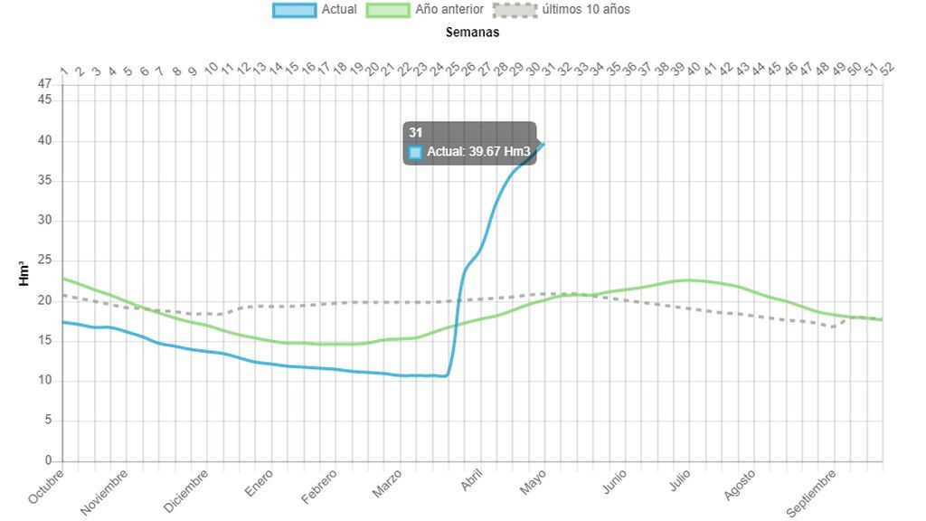 GRAFICO CUEVA ALMERIA