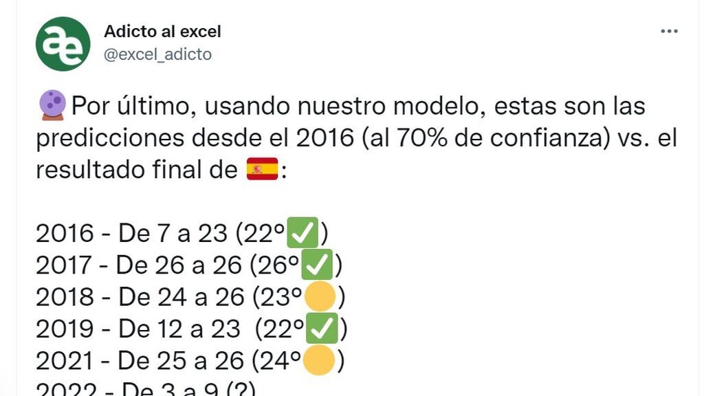 Las otras predicciones de Adicto al Excel sobre España en Eurovisión