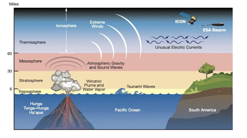 space_weather_tonga_volcano_v6_0