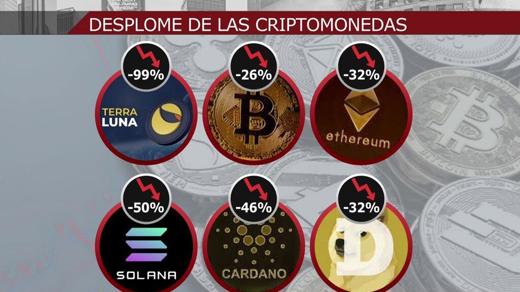 El colapso de las criptomonedas: cientos de inversiones se arruinan y pierden todos sus ahorros