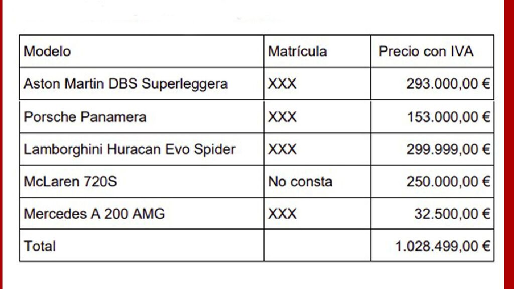 Segunda tanda de coches comprados por Luceño