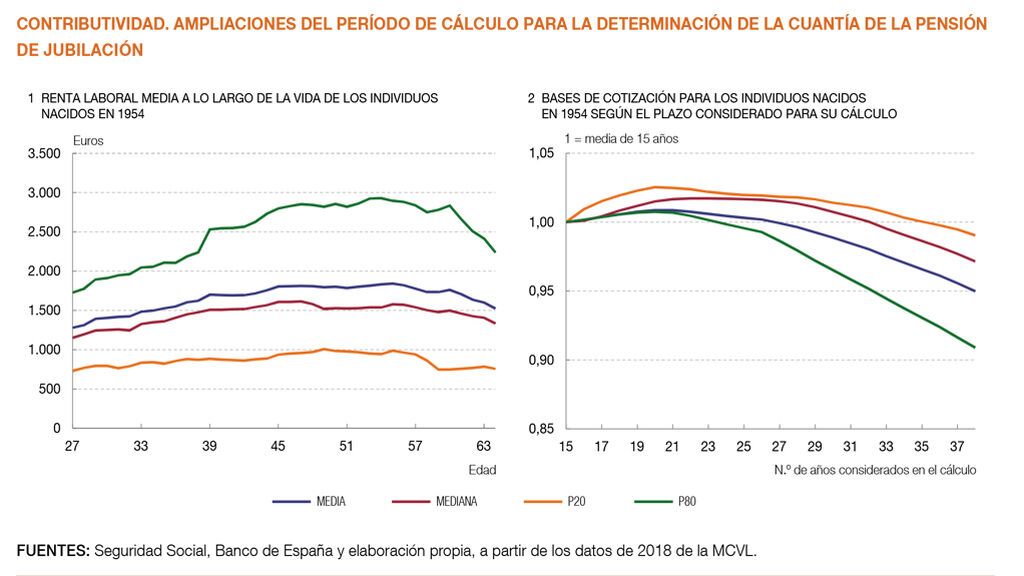 ampliación periodo de cálculo