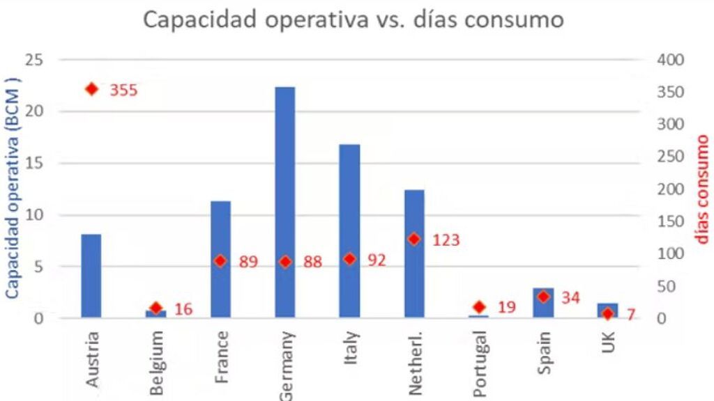 GRAF2