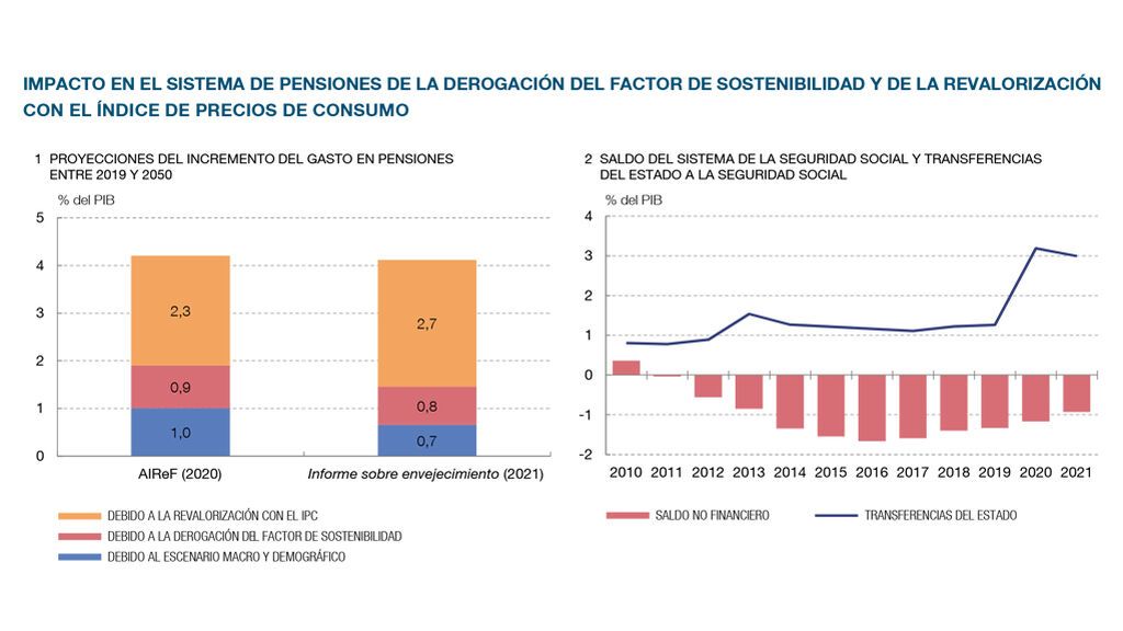 aumento gastos ipc