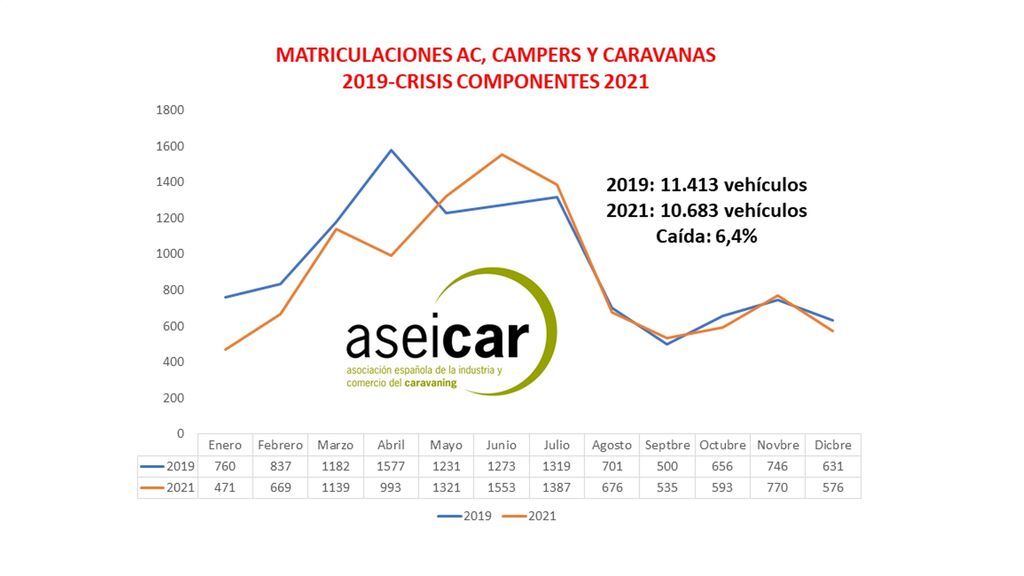 ASÍ ESTÁ INCIDIENDO LA CRISIS DE SEMICONDUCTORES EN EL SECTOR