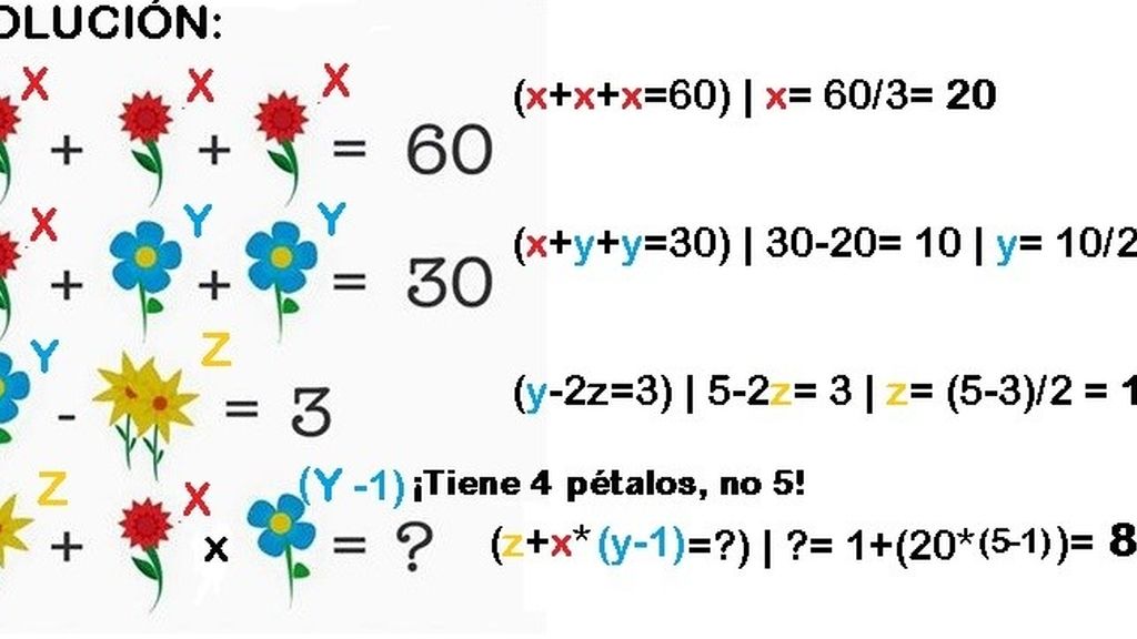 Solución desafío matemático