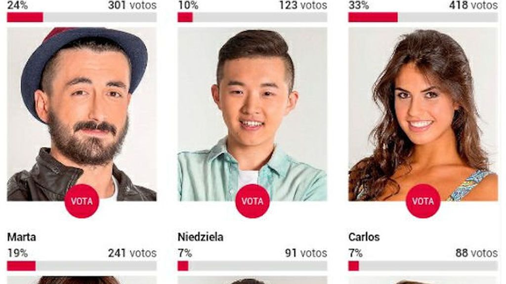 Primeros 1.000 votos