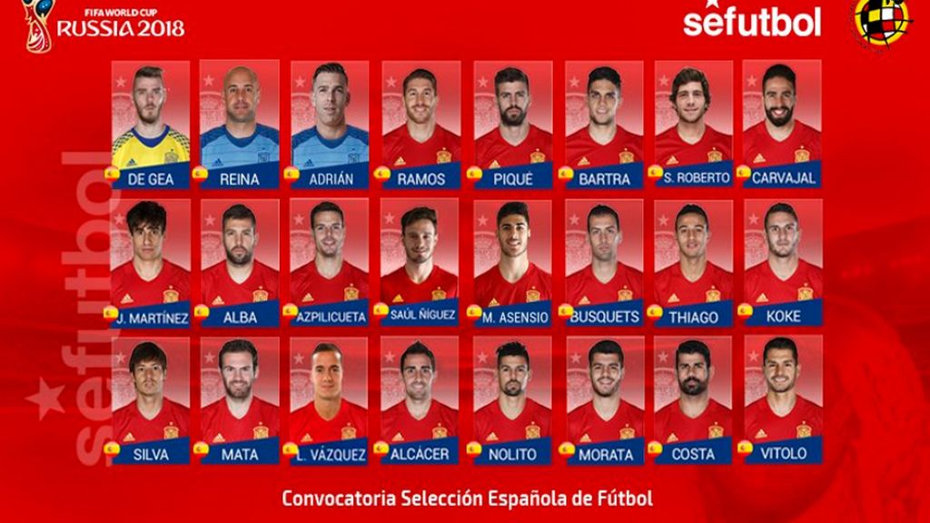 lista lista