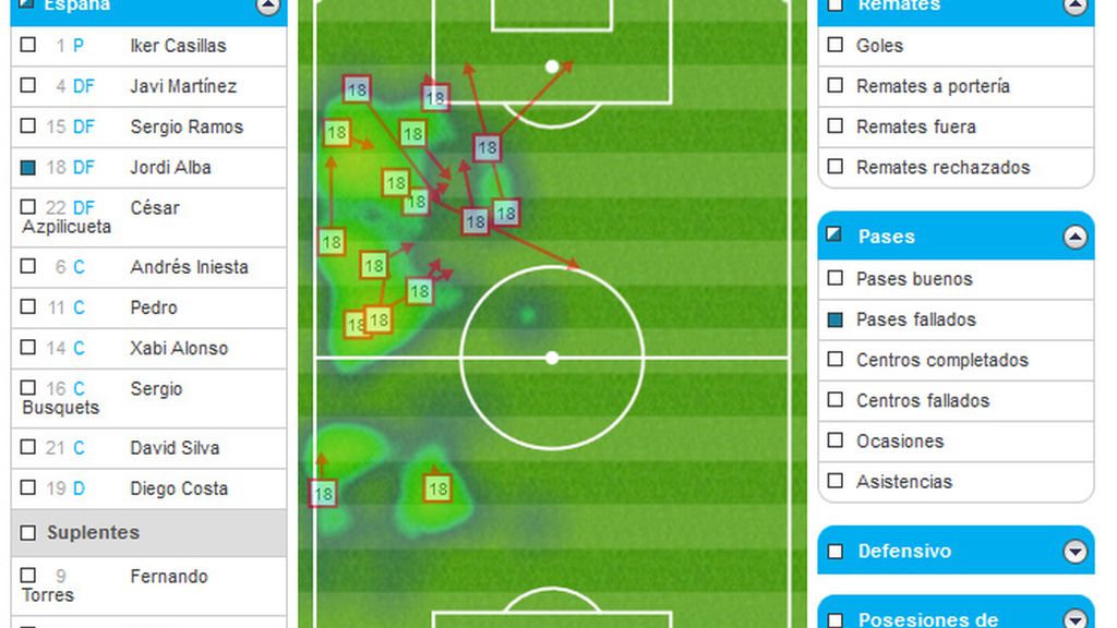 Mapa calor Jordi Alba