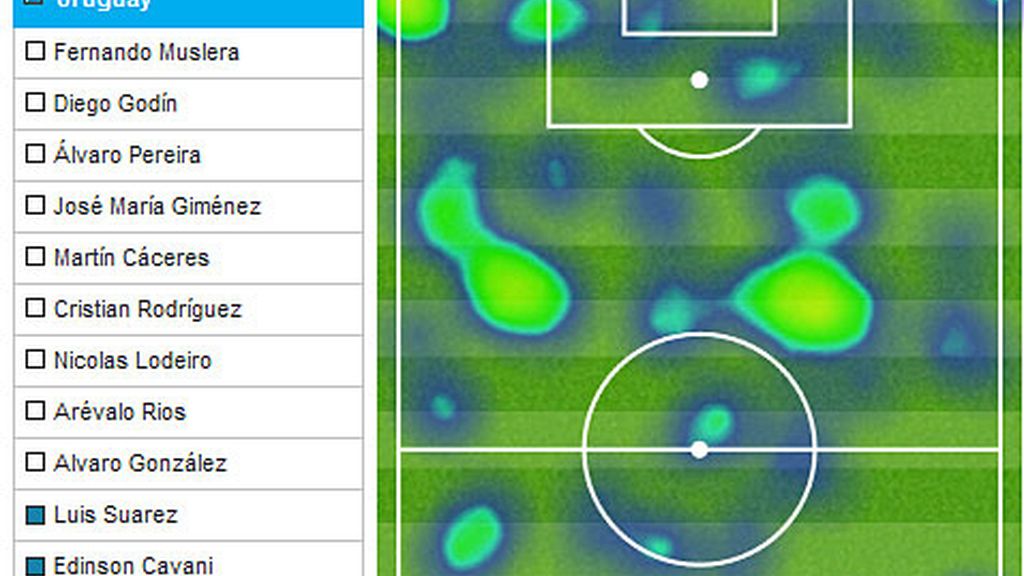 Luis Suárez-Cavani mapa de calor