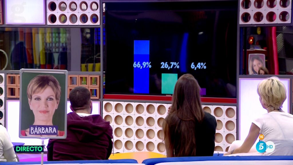 Porcentajes ciegos 10