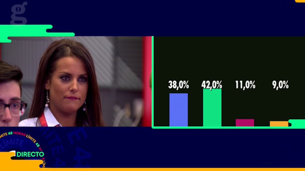 Porcentajes ciegos 02