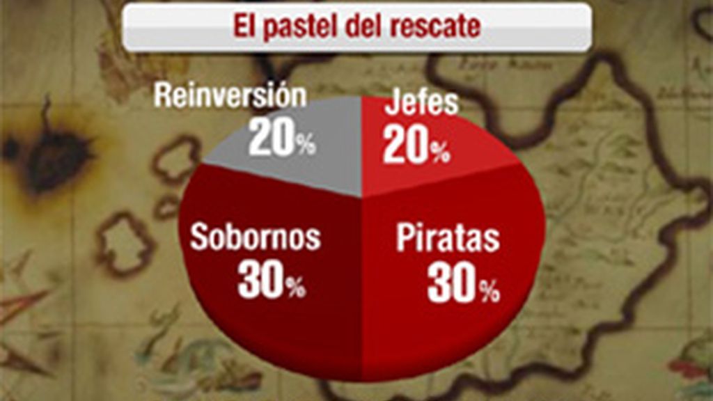El reparto del rescate El reparto del rescate