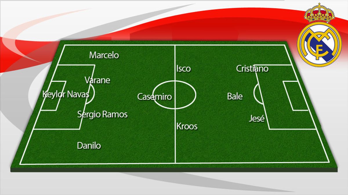 11 Real Madrid 11 Real Madrid