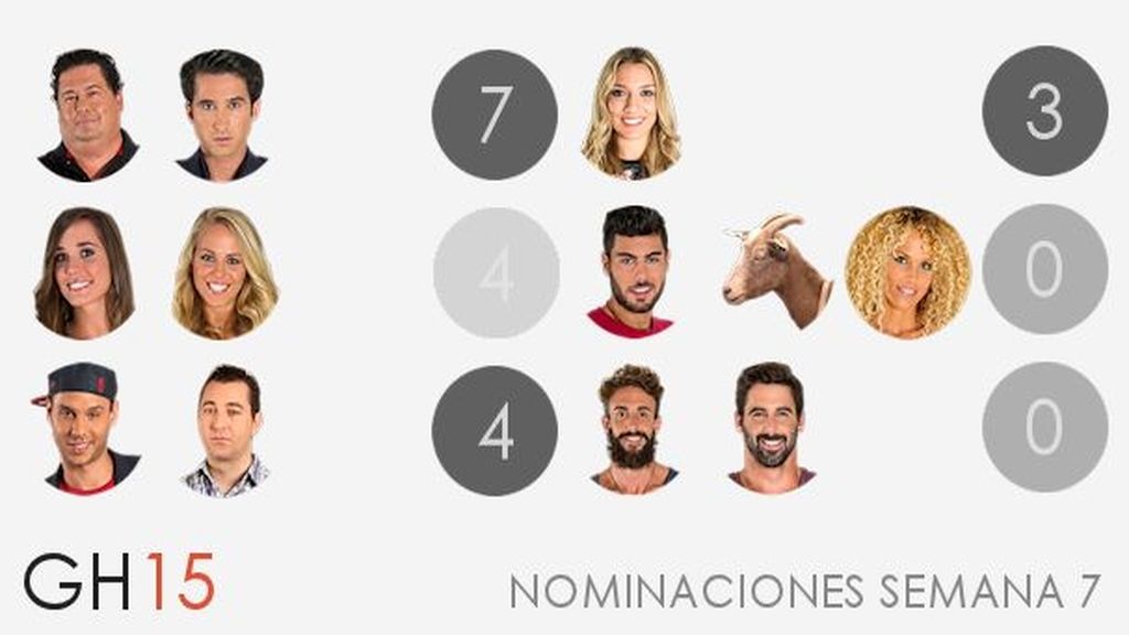 Nominaciones semana 7