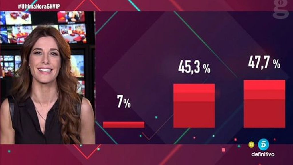 Más porcentajes ciegos