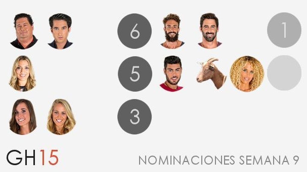 Nominaciones semana 9
