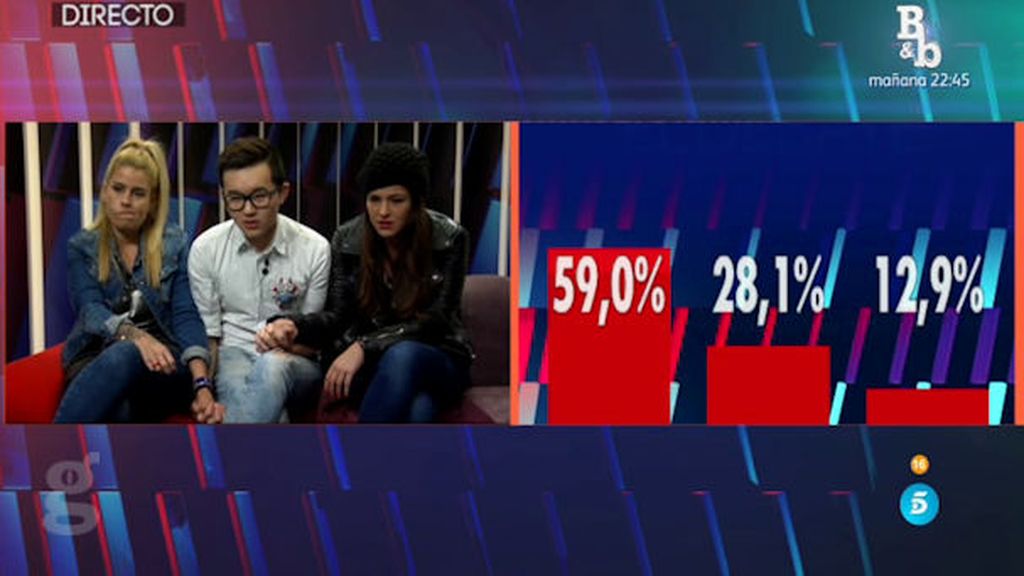 Porcentajes ciegos semana 11