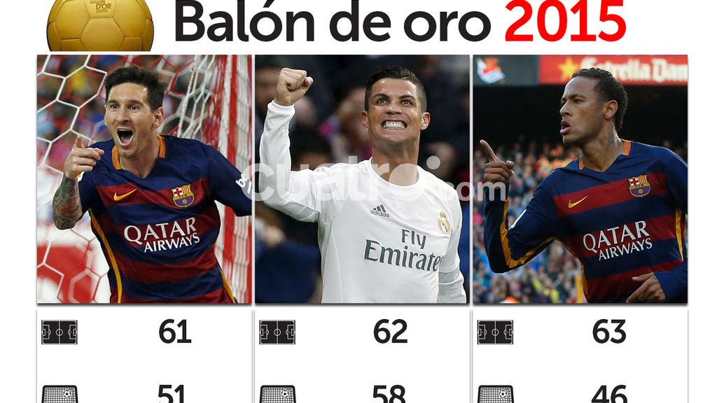 Balón de Oro 2015 Balón de Oro 2015