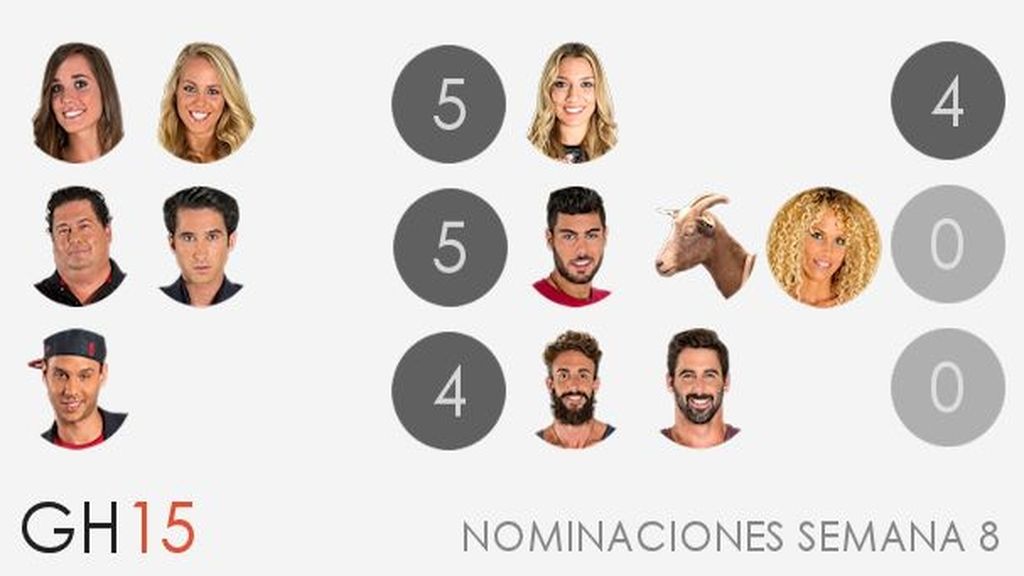 Nominaciones semana 8