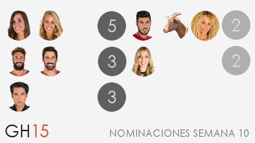 Nominaciones semana 10
