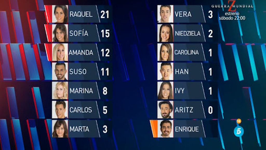 Votos 3a semana