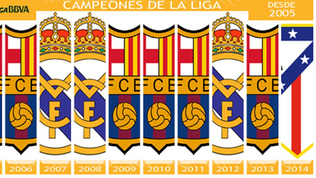 Los rojiblancos conquistaron el décimo título de Liga en Barcelona