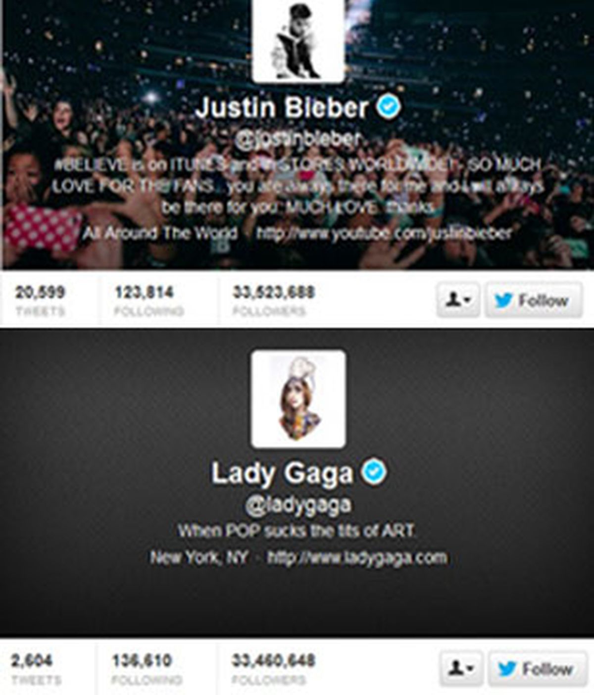 Justin Bieber y Rihanna destronan a Lady Gaga en las redes sociales