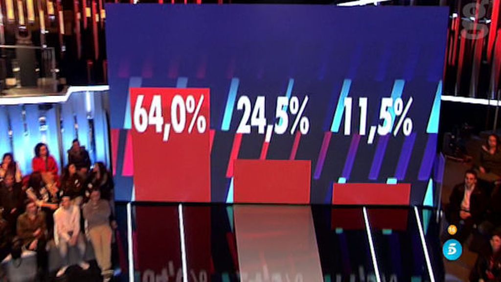 Porcentajes ciegos 6