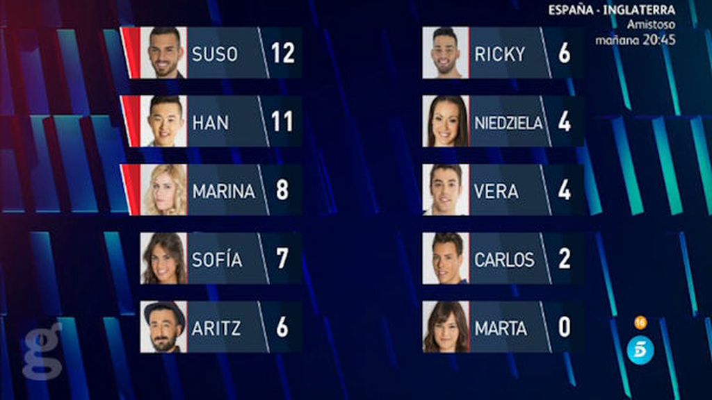 Nominaciones semana 9