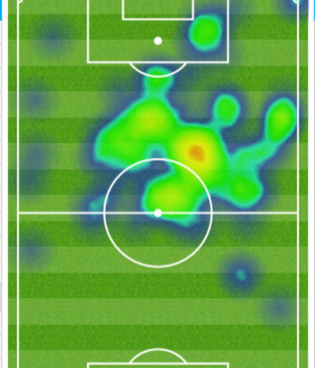 mapa de calor messi