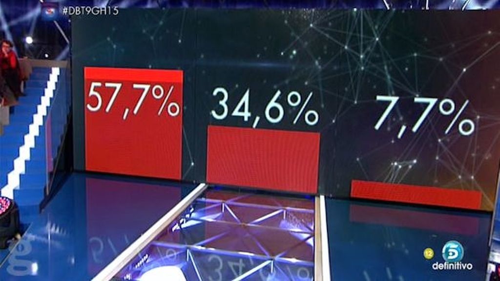 Últimos porcentajes ciegos