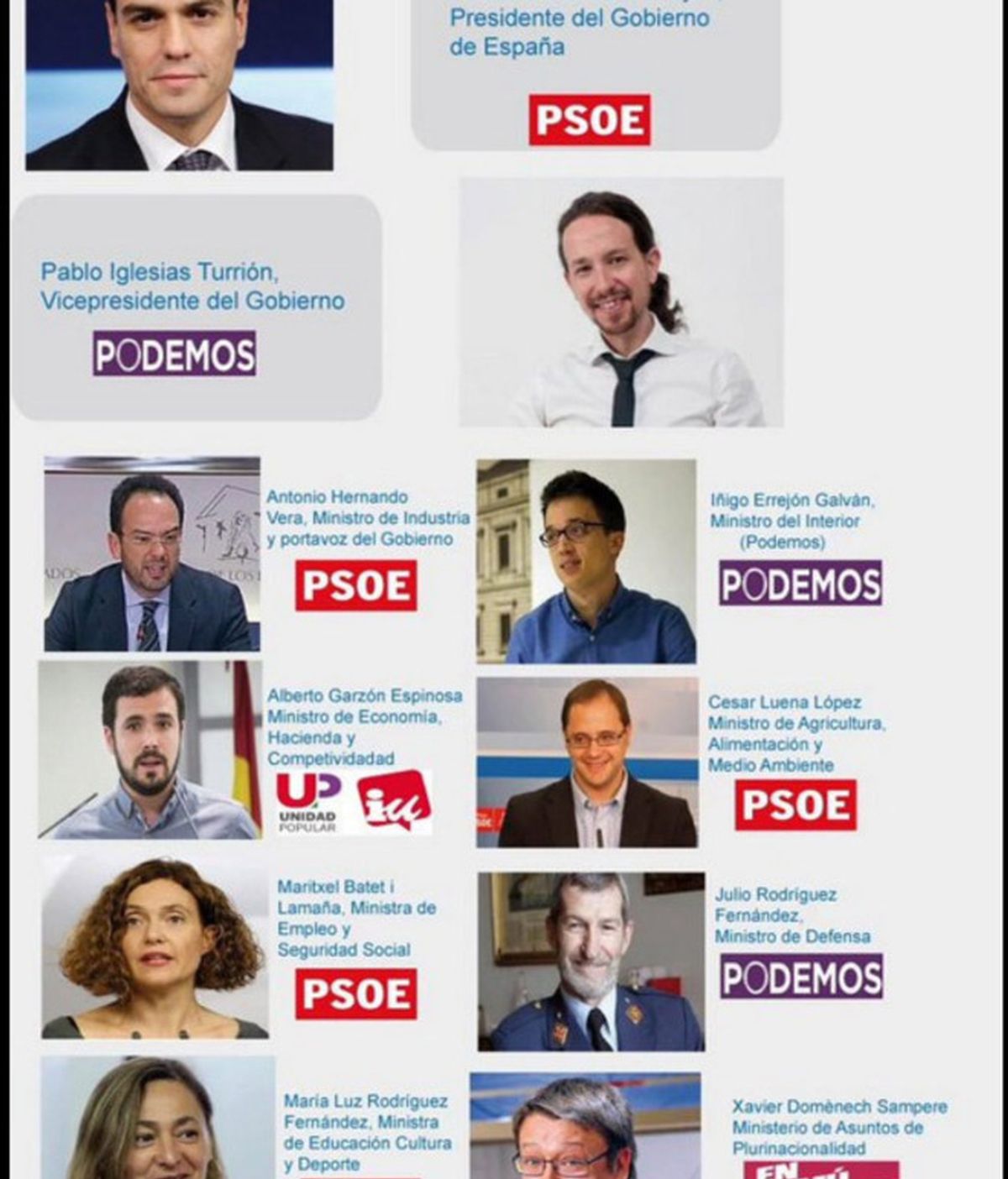 Podemos Zaragoza 'desvela' los ministros del pacto entre Pedro Sánchez y Pablo Iglesias