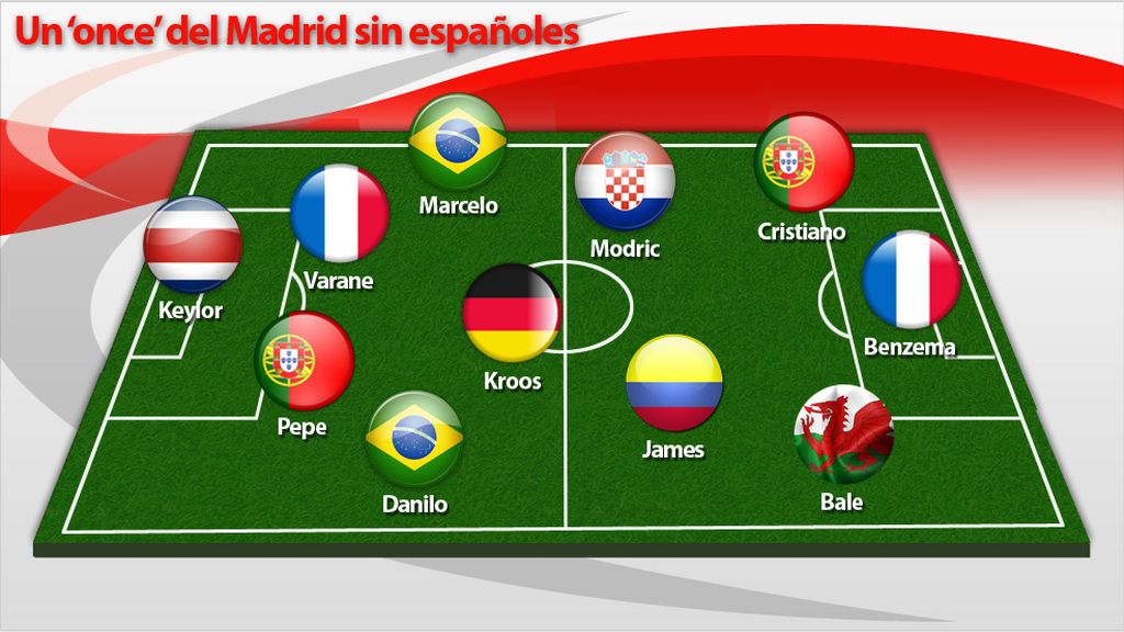 Once del Madrid Once del Madrid