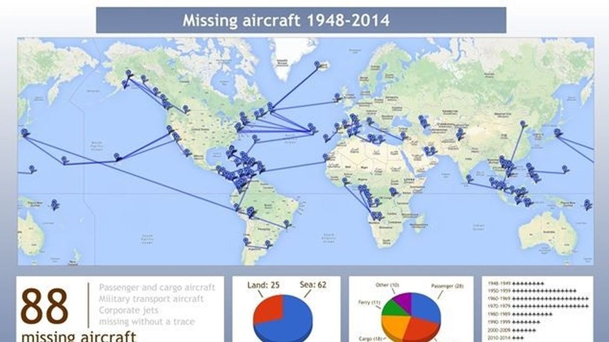 Aviones desaparecidos desde 1948