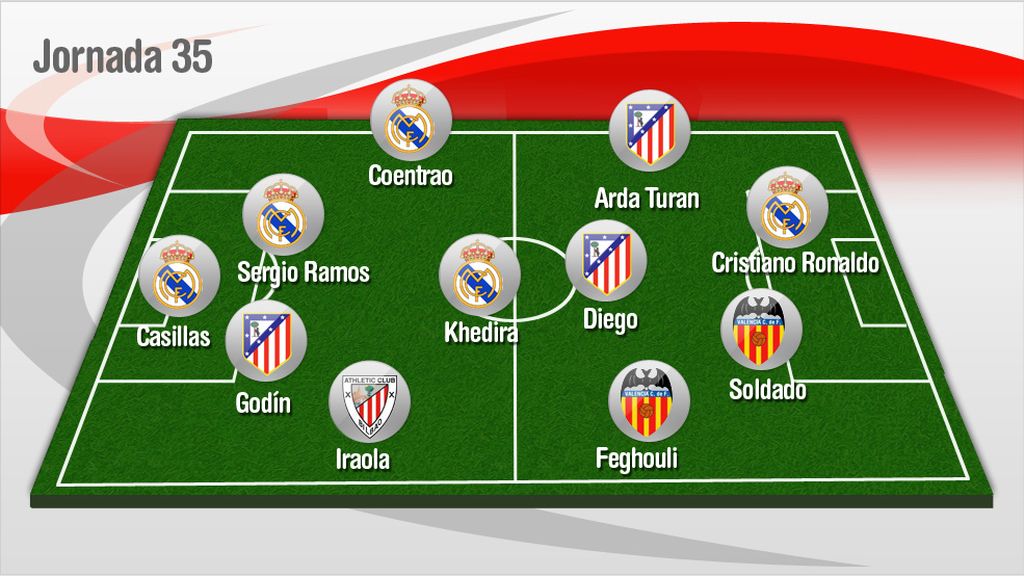Todos los 11 de la web de la temporada 2011-12