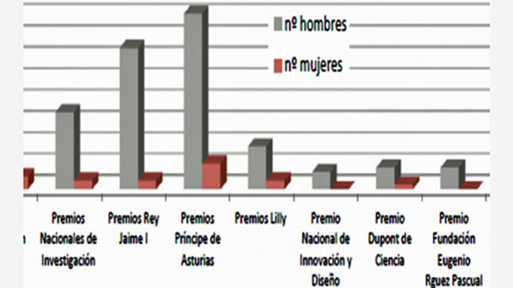 Gráfica