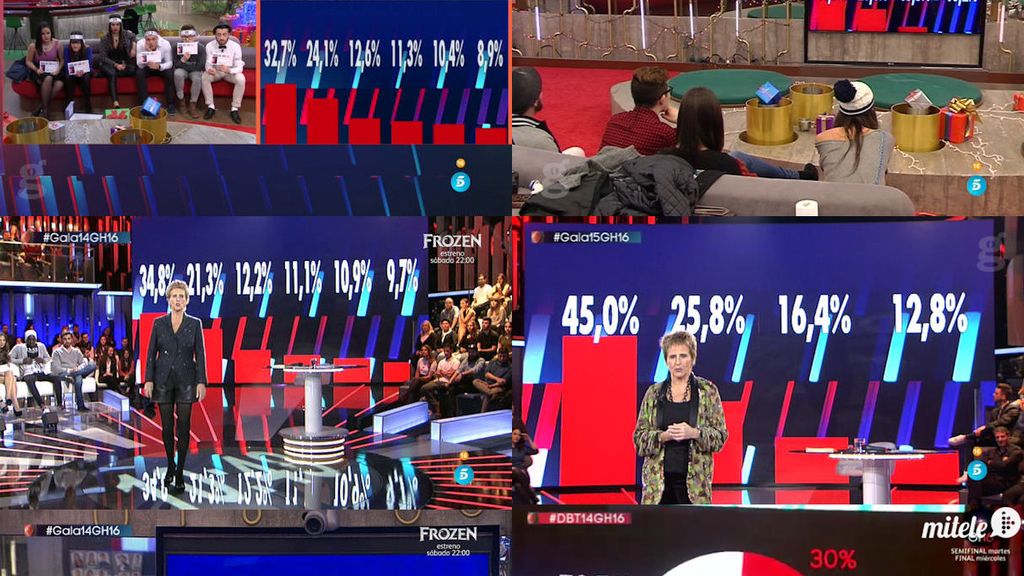 Resumen porcentajes ciegos