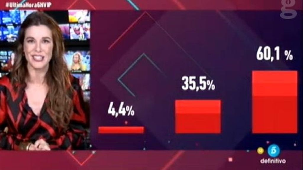 Porcentajes oficiales