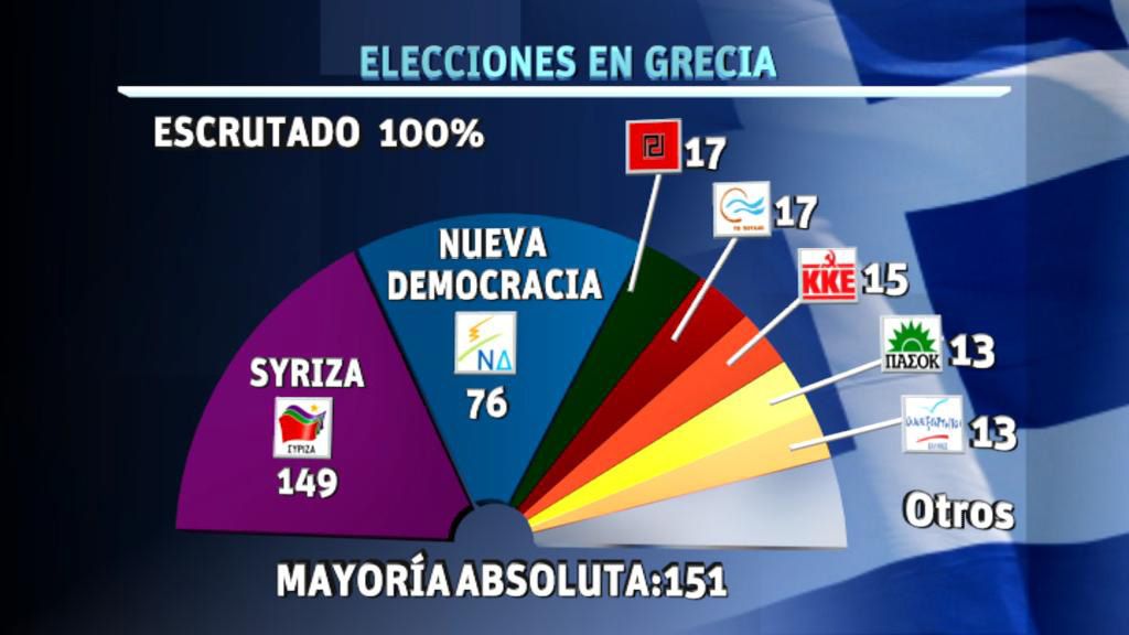 Elecciones presidenciales en Grecia