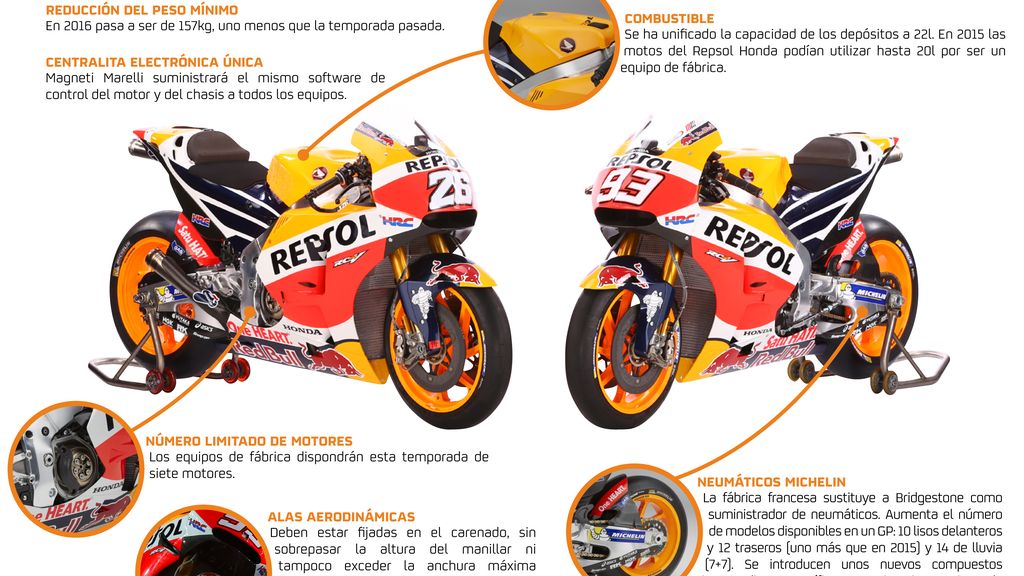 MotoGP,Bridgestone,Repsol Honda