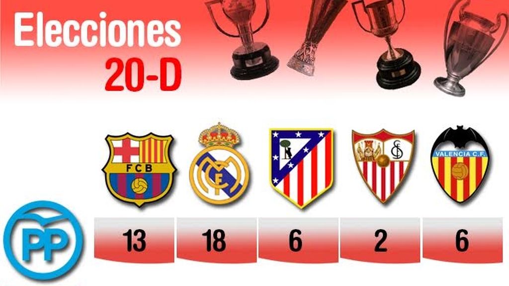 Elecciones Generales, 20D, Real Madrid