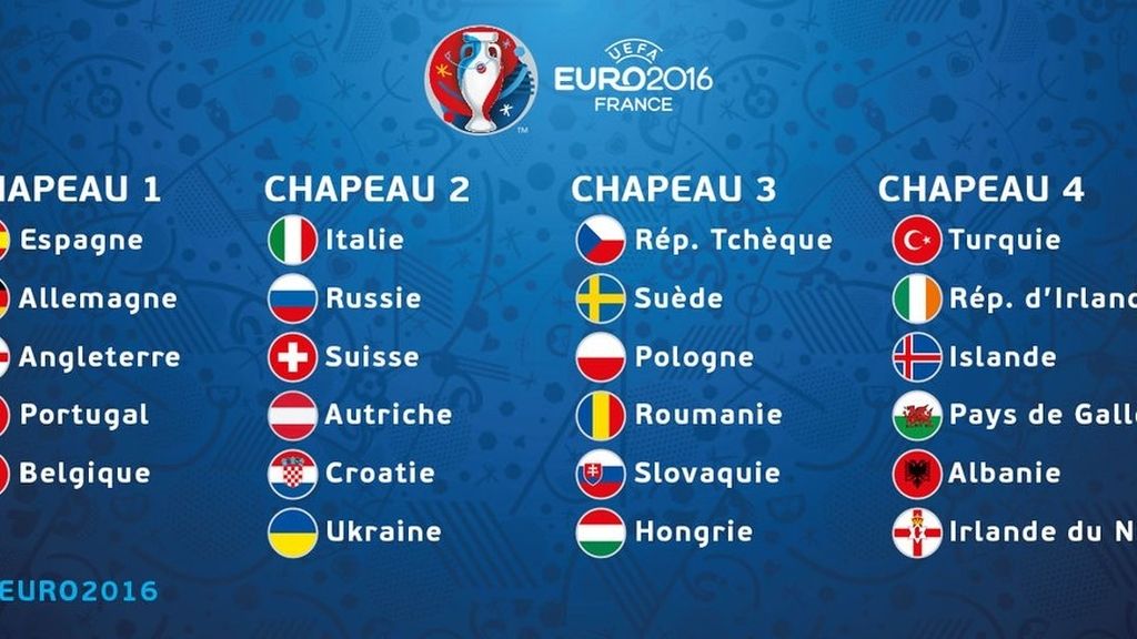 Eurocopa, La Roja
