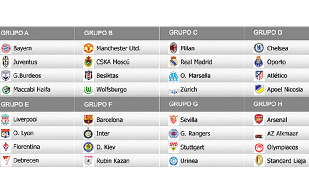Sorteo Champions League 2009/10 Sorteo Champions League 2009/10