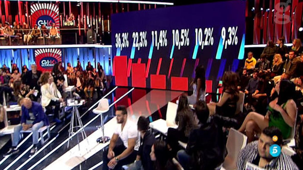 Porcentajes ciegos final 1