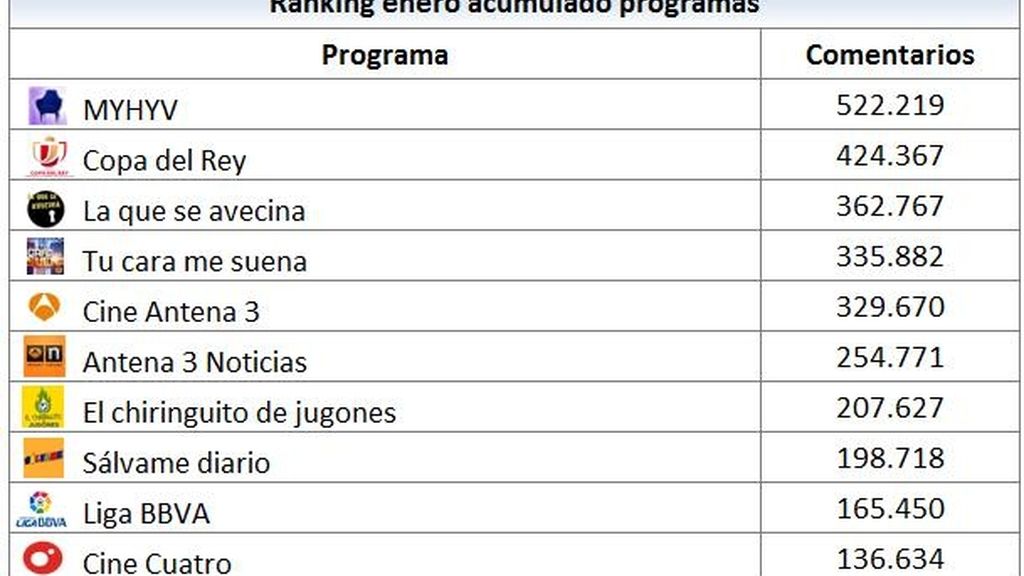 ranking enero