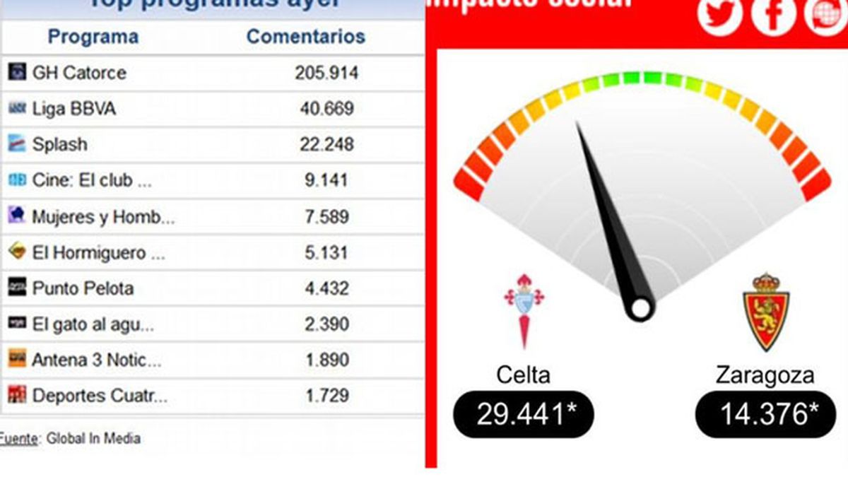 impactofutbol impactofutbol