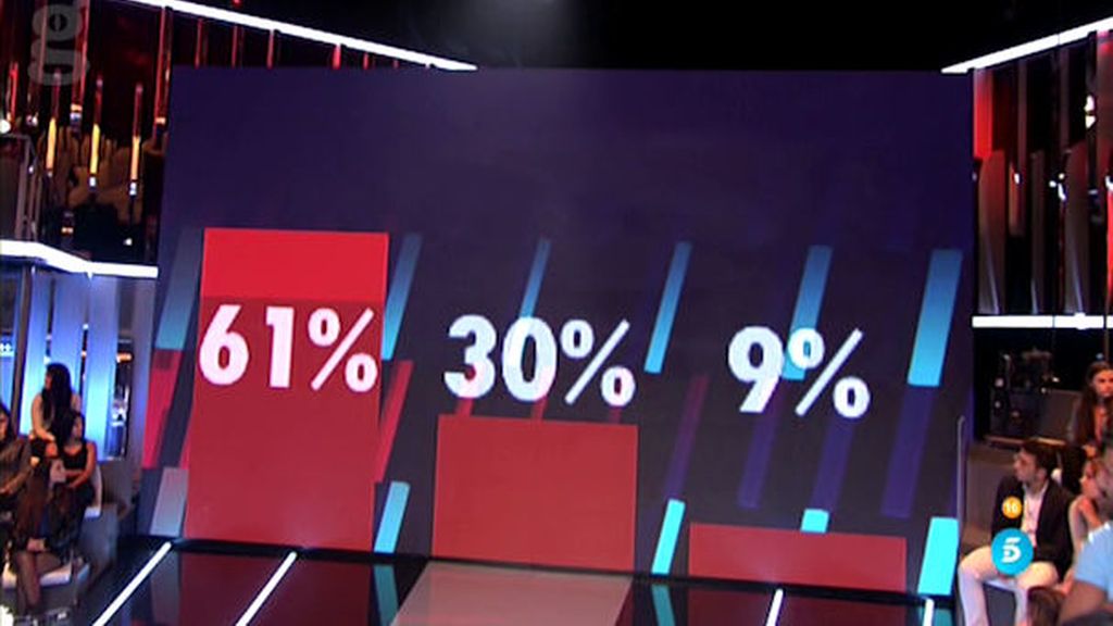 Porcentajes ciegos 01