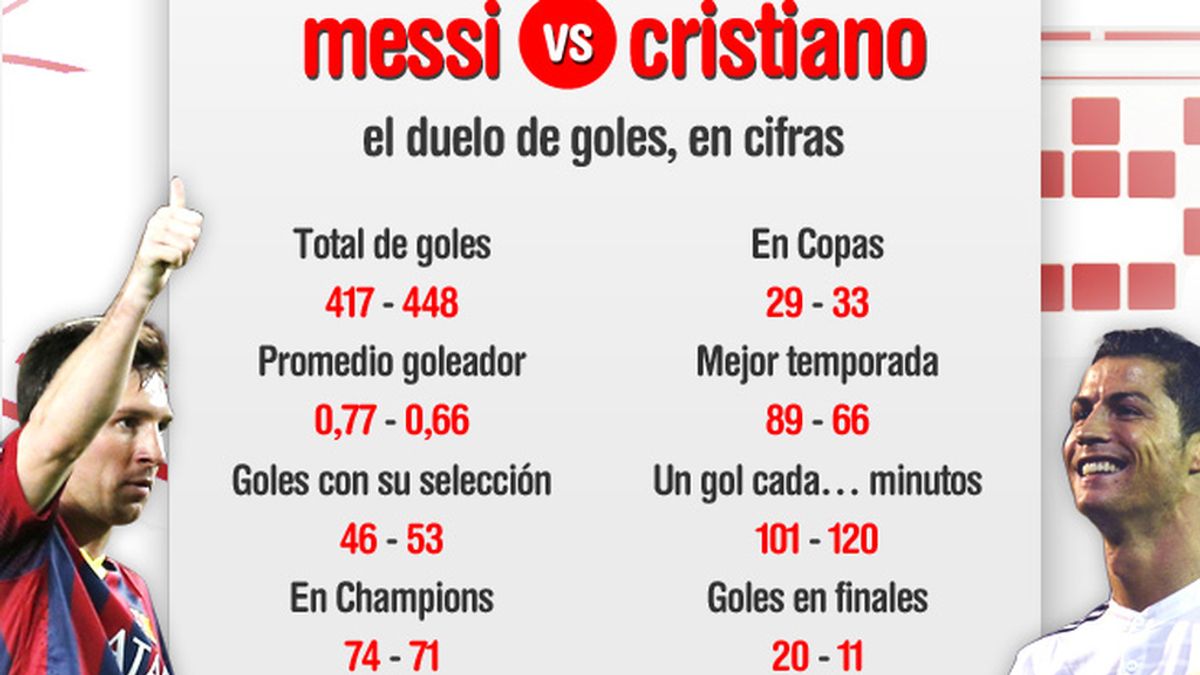 Cristiano Messi noticia Cristiano Messi noticia